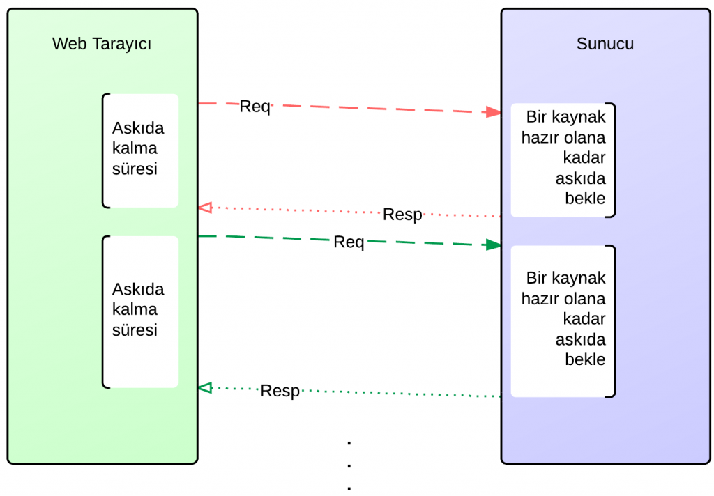 LongPolling